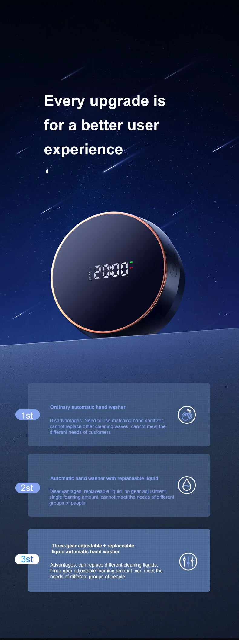 Touchless Automatic Sensor Soap Dispenser Foam Type-C Charging Smart Induction Hand Washer with Temperature Digital Display