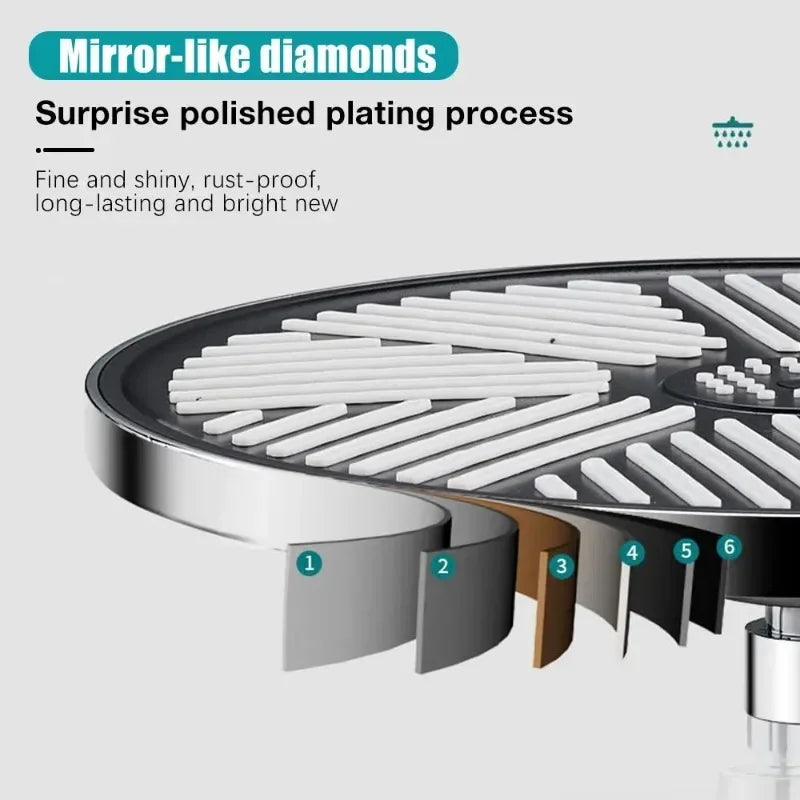 10 Inch Big Panel Rainfall Shower Head ,High Pressure, Water Saving
