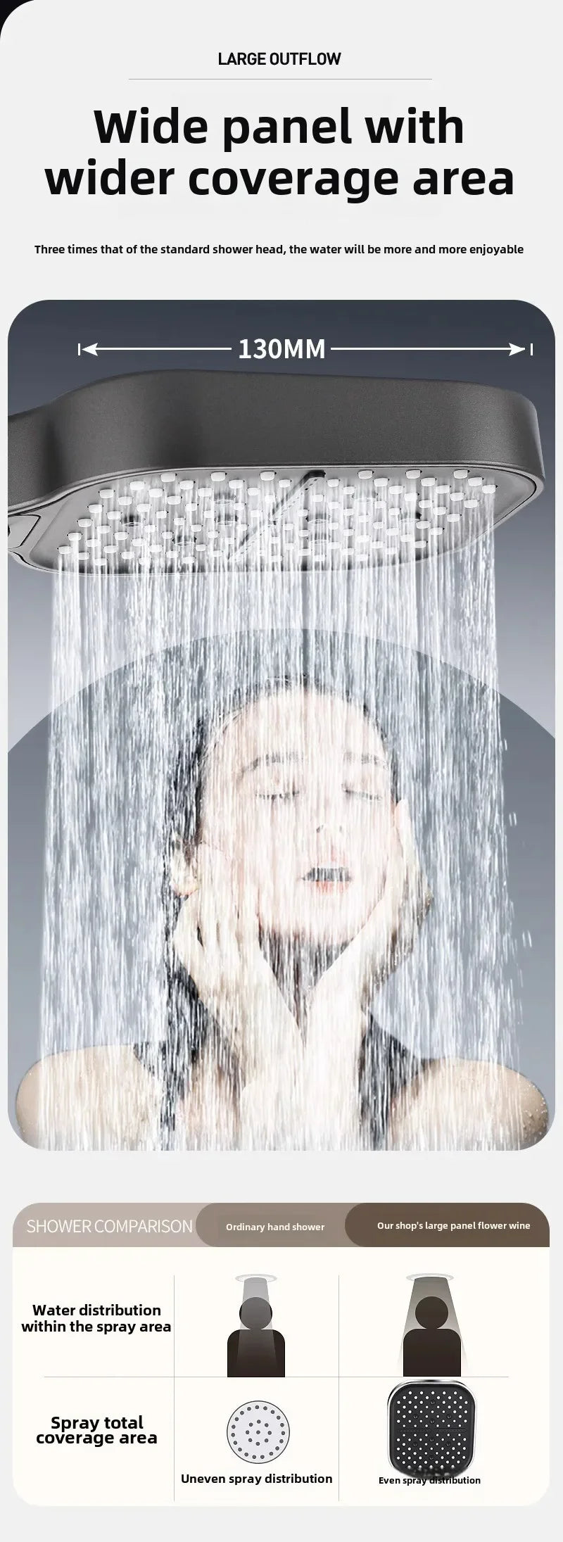 Large Shower Head 7 Modes Adjustable Shower Head