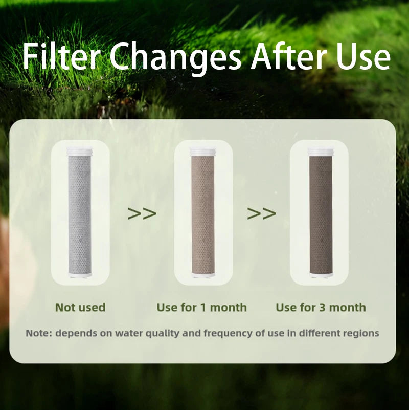 Filter Shower Head High Pressure Beauty Rain Faucet Shower head Filtration Purification