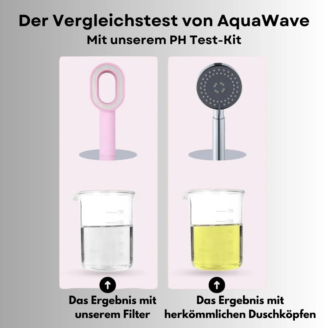Filter Shower Head High Pressure Beauty Rain Faucet Shower head Filtration Purification