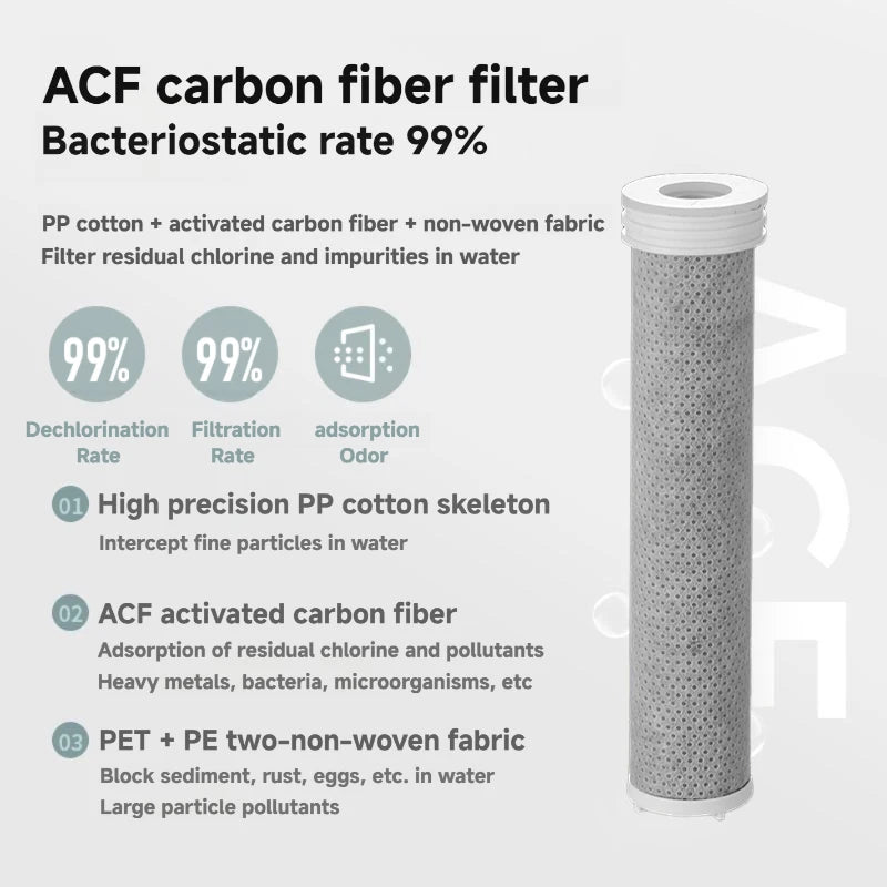 Filter Shower Head High Pressure Beauty Rain Faucet Shower head Filtration Purification