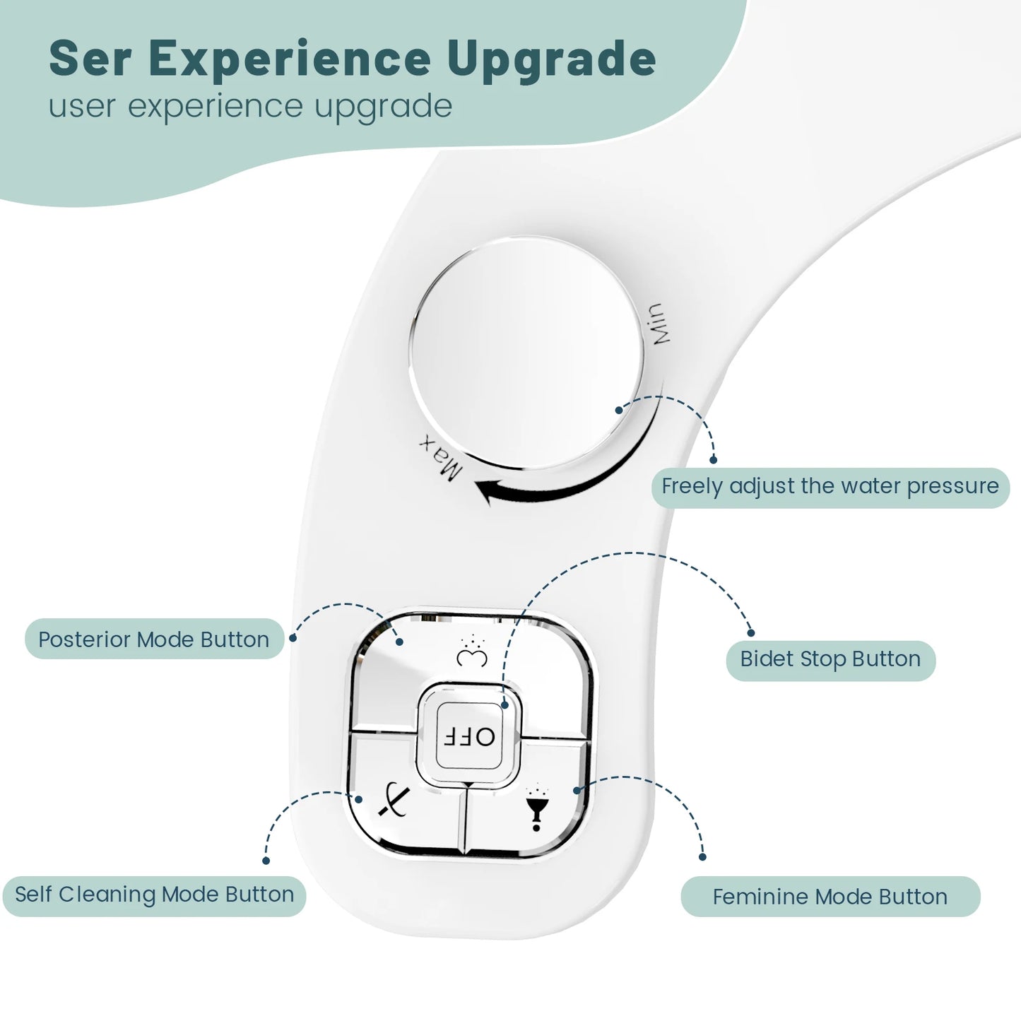Button Bidet - Non-Electric Self Cleaning Dual Nozzle (Frontal and Rear Wash) Fresh Water Bidet Toilet Seat Attachment