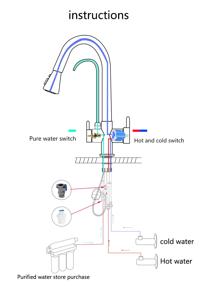 Gold Purify Water Kitchen Faucet Deck Mounted Dual Handle Faucet