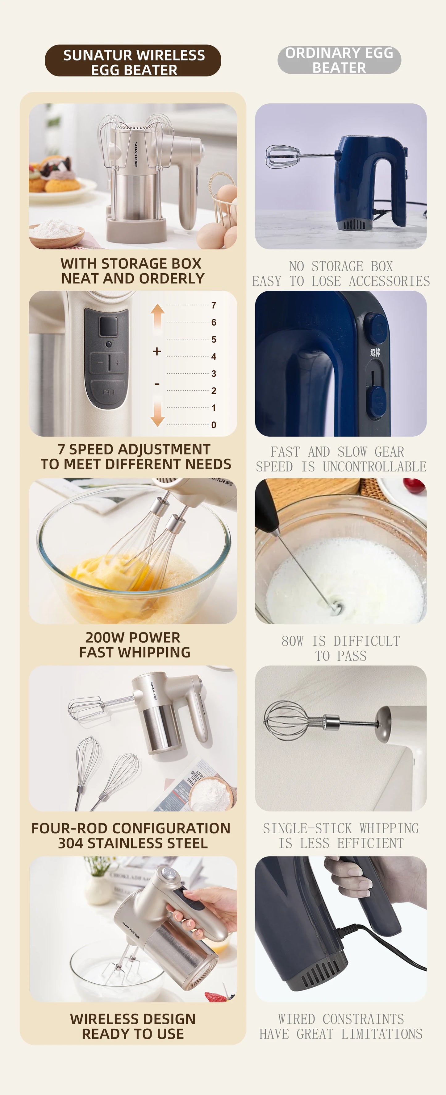 SUNATUR Handheld Electric Mixer  Wireless  Charging ,Egg Beater,  Cream Whipper 200W power 7 - Speed