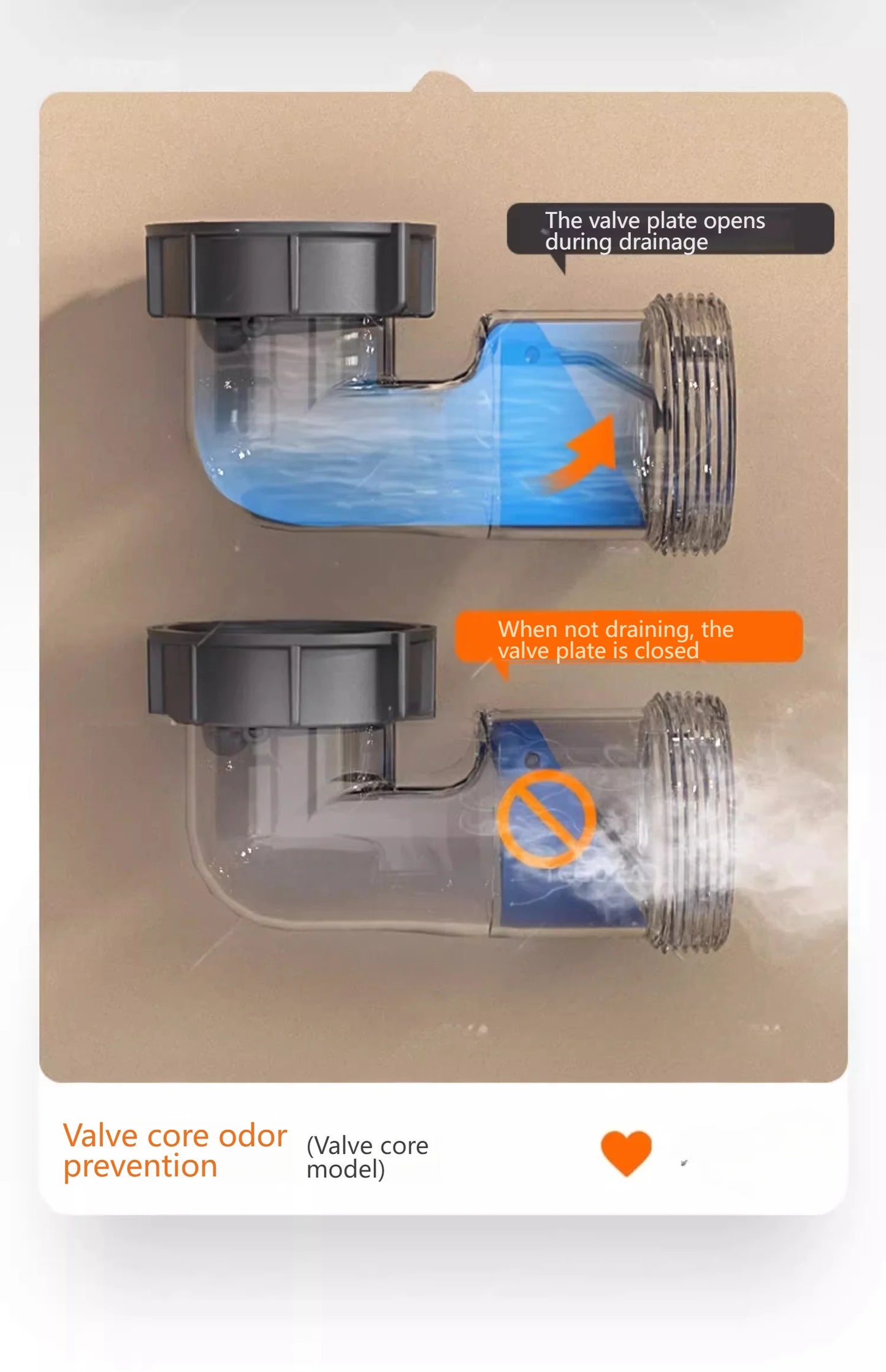 Kitchen Sink Sewer Odorous Drainage Pipe, Double Sink Drainage Pipe Set