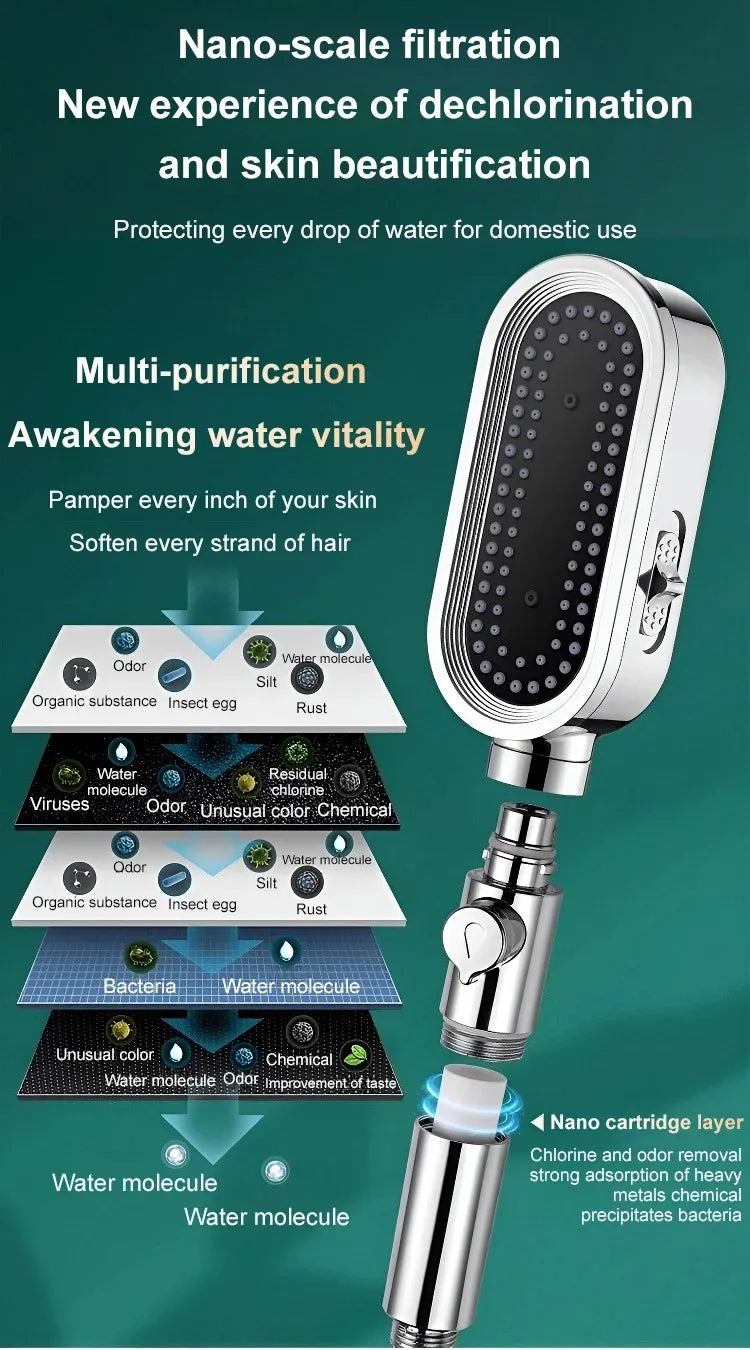 High Pressure Shower Head 3 Modes Adjustable Spray with Massage Brush Filter