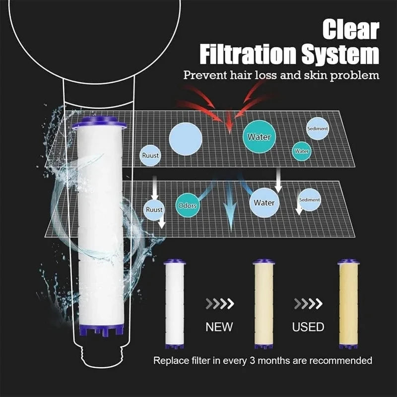 High Pressure Shower Head 3 Modes Adjustable Spray with Massage Brush Filter