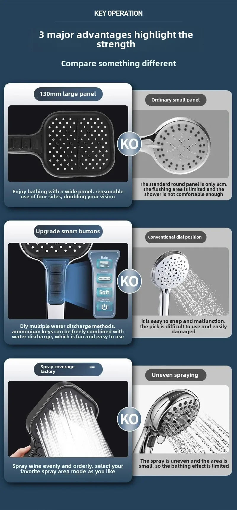 Large Shower Head 7 Modes Adjustable Shower Head